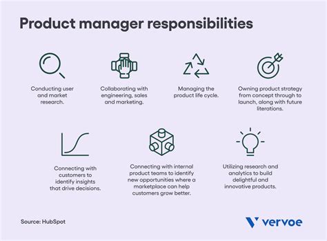 Product Manager 18 Must Have Product Manager Tools In 2023: A Complete