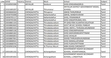 The list of vacant positions displayed in today's (07.02.2026 ...