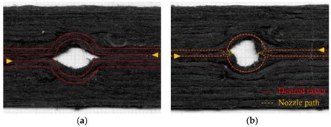 Steering Potential for Printing Highly Aligned Discontinuous Fibre ...