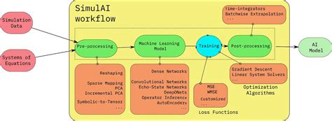 Image result for Pytorch Ecosystem