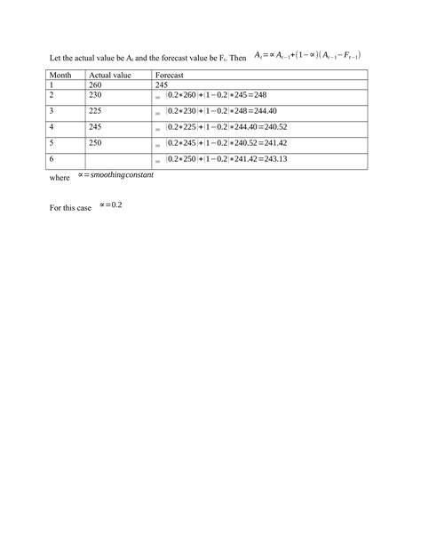 Image result for Rumus Exponential Smoothing