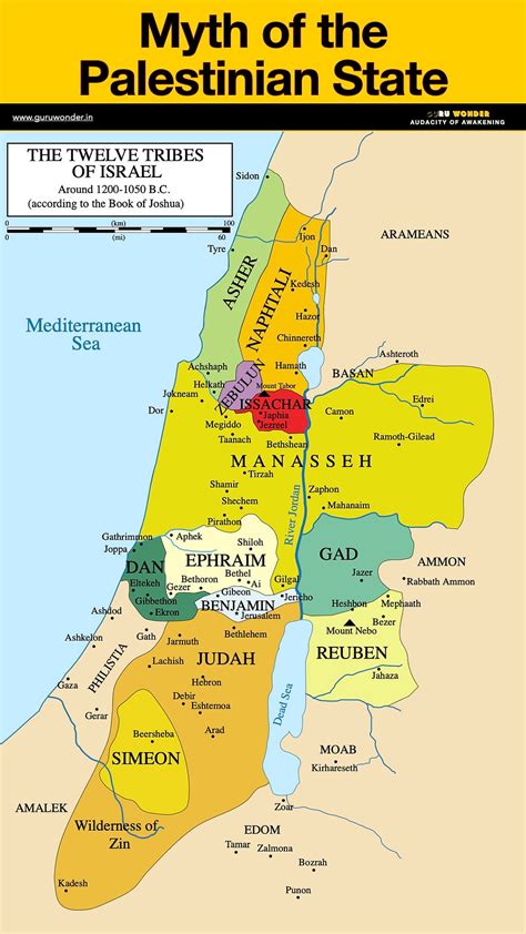 Myth of the Palestinian State