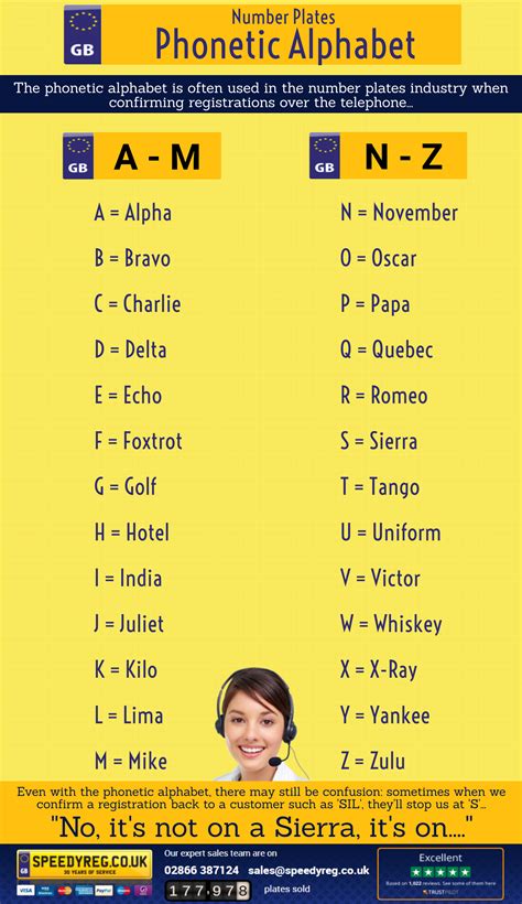 Image result for Phone Number Alphabet Chart