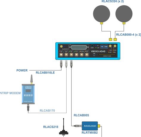 Image result for VBox Testing