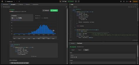 Image result for Maximum Subarray Sum LeetCode in Hindi