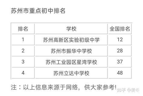 2023年苏州各区初中学校排名一览表(前十学校名单)_大风车网
