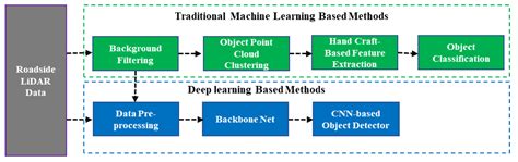 Image result for Object Detection Application