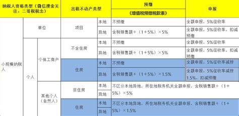 最新国家公租房政策 看看你是否还能满足条件