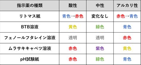 Image result for Nested Structure Example