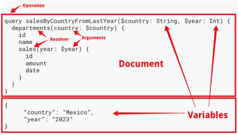 Image result for Java Graphql RESTClient