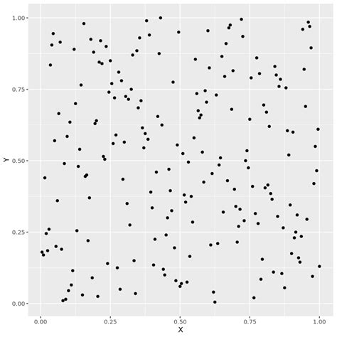 Image result for 2-Dimentional Random Variable Tutorial