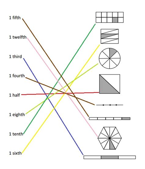 Image result for Eureka Math Grade 3 Module 5 Homework