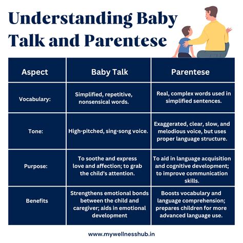 Baby Talk & Parentese: Boosting Your Child’s Language Skills