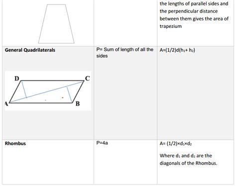 Math Formulas for Class 8 Money 的图像结果