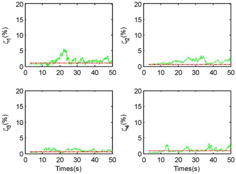 Modal Parameter Identification of Recursive Stochastic Subspace Method