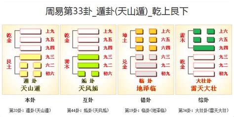 周易六十四卦第33卦：天山遁卦 - 知乎