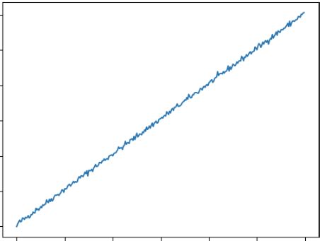 Image result for Basic Unit Root in Stata