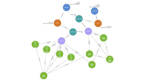 Graph Data Library 的图像结果