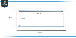 Image result for Rectangle Approximation Calculus
