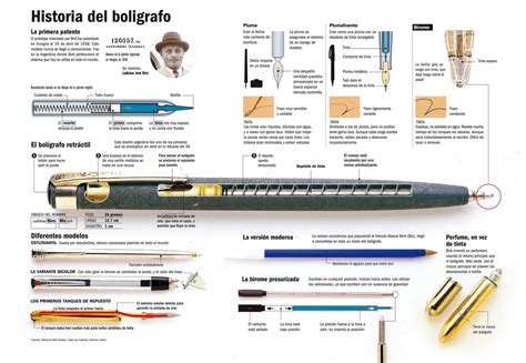 Historia del bolígrafo #infografía #infographic | Infografia ...
