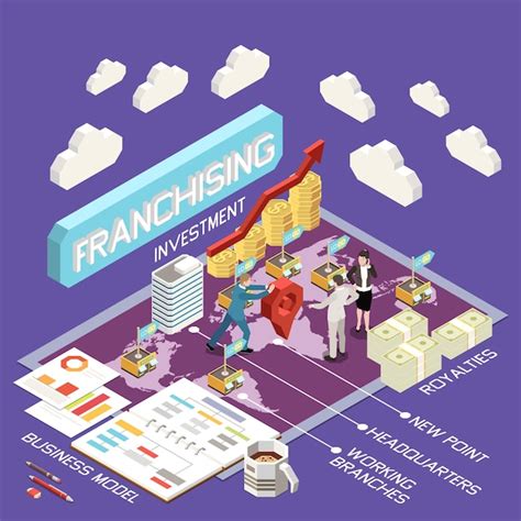 Franchise Business 的图像结果