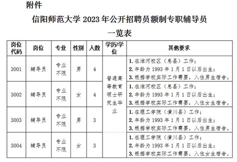 信阳师范大学2023年公开招聘员额制专职辅导员方案_人员_河南省_工作