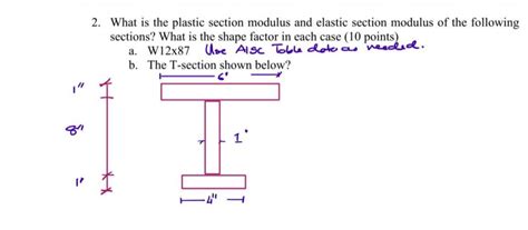 Plastic Modulus Calculation 的图像结果