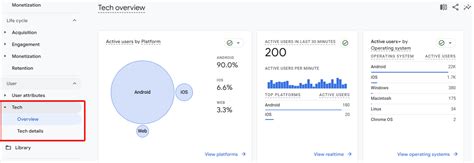 Essential Tips for Directional Reporting in GA4 — Whiteboard Friday Aesthetic