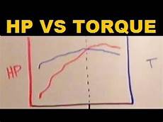 Difference Between Torque And Hp by The Difference Between Horsepower And Torque Difference Between Torque And Hp