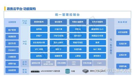 政务云 的图像结果
