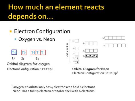 Atom Electron Configuration 的图像结果
