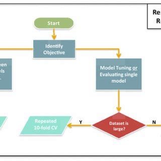 Image result for Resampling Methods