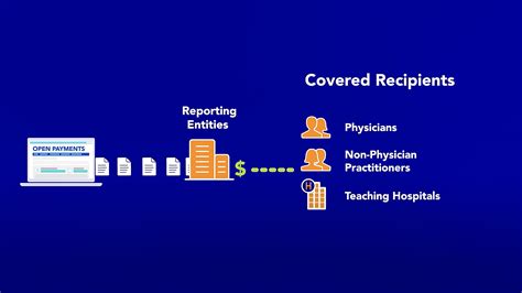 What is Open Payments? | CMS