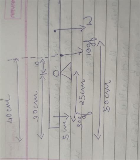 Find the weight of a metre scale balanced at 30 cm mark such that two ...