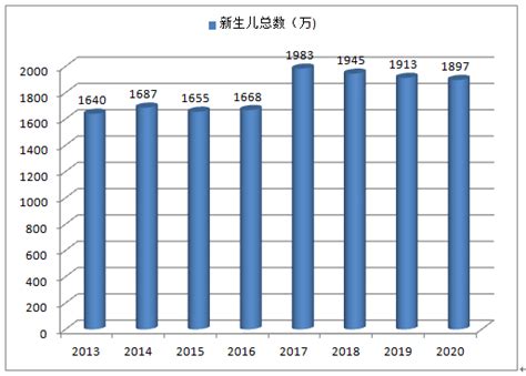 未来五年中国新生儿总数、适龄幼儿人数及适龄幼儿毛入园率走势分析预测【图】_智研咨询