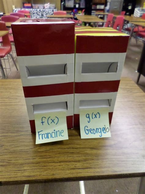 Fun Function Machines 的图像结果