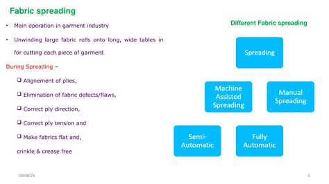 automated technological garment machineries.ppt
