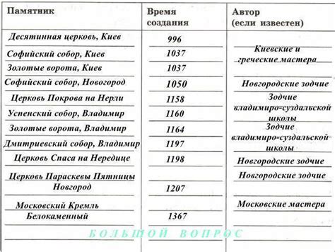Русская культура 19 века таблица история | Obrezka.com