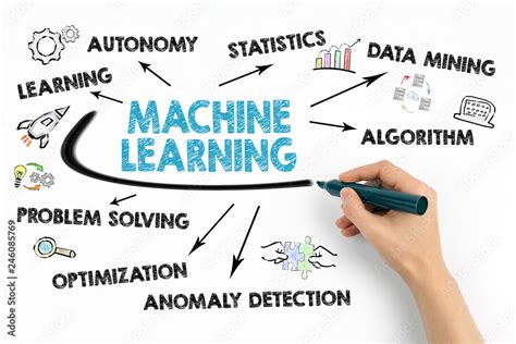 Machine Learning Learning Chart 的图像结果