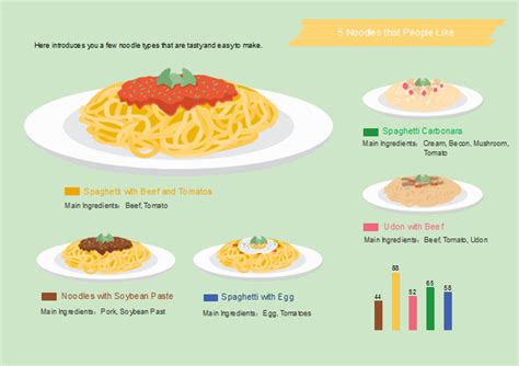Noodle Infographics | Free Noodle Infographics Templates