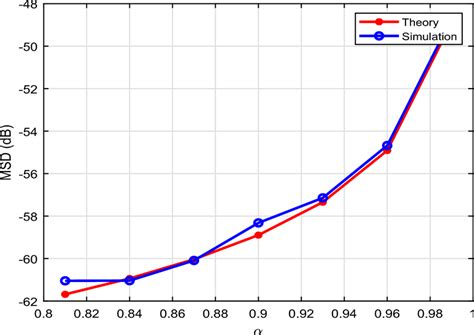 Example of MSD Dynamic Simulation 的图像结果