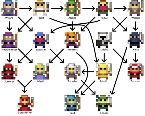 Classes - the RotMG Wiki | RealmEye.com