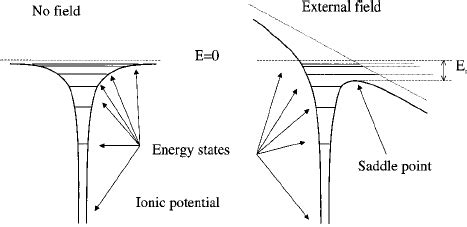 Image result for +How to Lern Simion Simulation