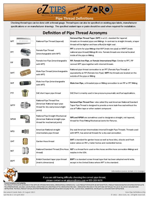 Image result for Pipe Thread Definitions