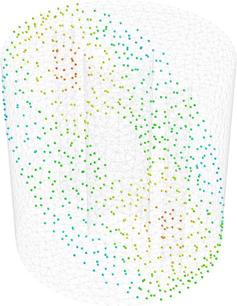Image result for Mesh Shell Python