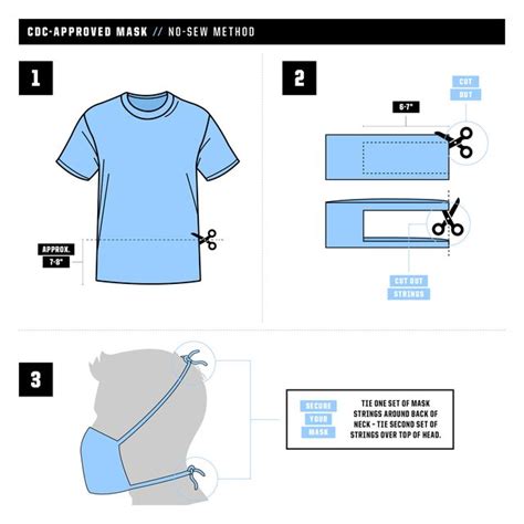 Cloth Mask Pattern CDC 的图像结果