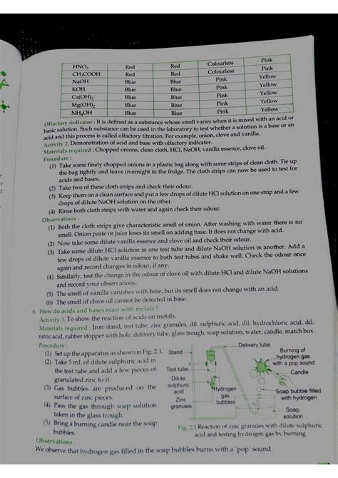 Image result for Chapter 1 Class 10 Science 2 Jr Tutorial