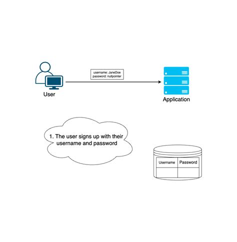 Image result for Security Filter Chain Spring Boot