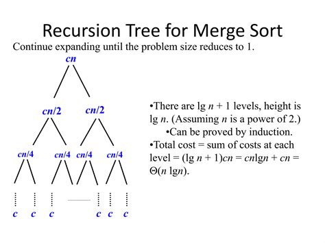 Image result for Recursion Tree Method Examples