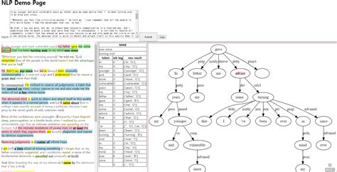 Image result for NLP Project Implementation Demo